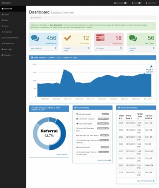 扁平化设计Bootstrap3后台管理模板英文网站建设模板电脑图片