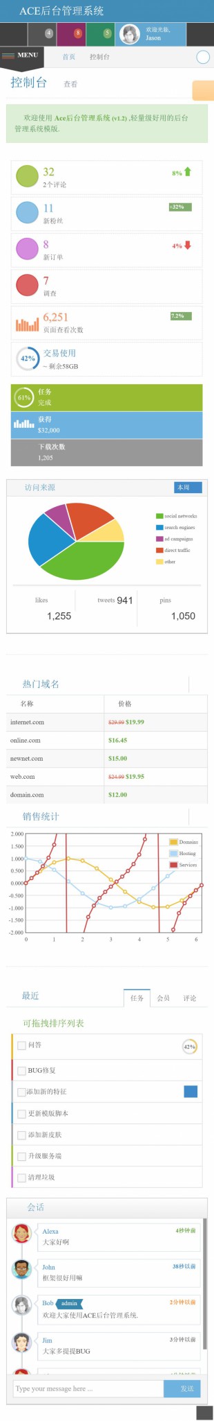 推荐控制台 - Bootstrap网站后台管理系统模版Ace网站制作模板手机图片